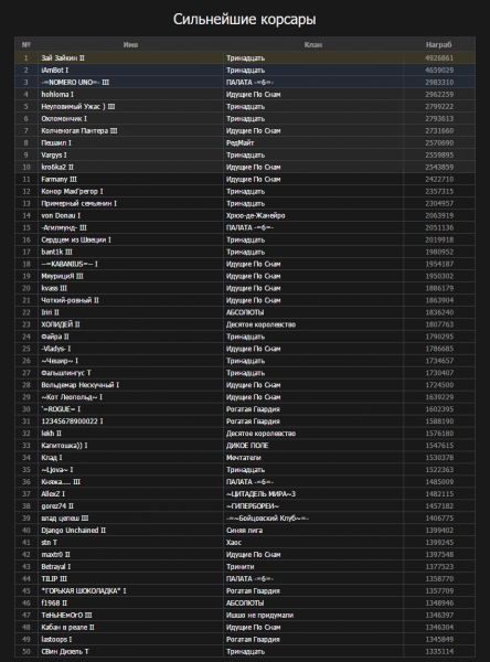 Файл:Players v.png
