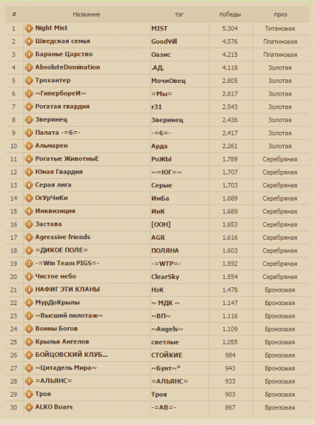 Файл:Clans.png